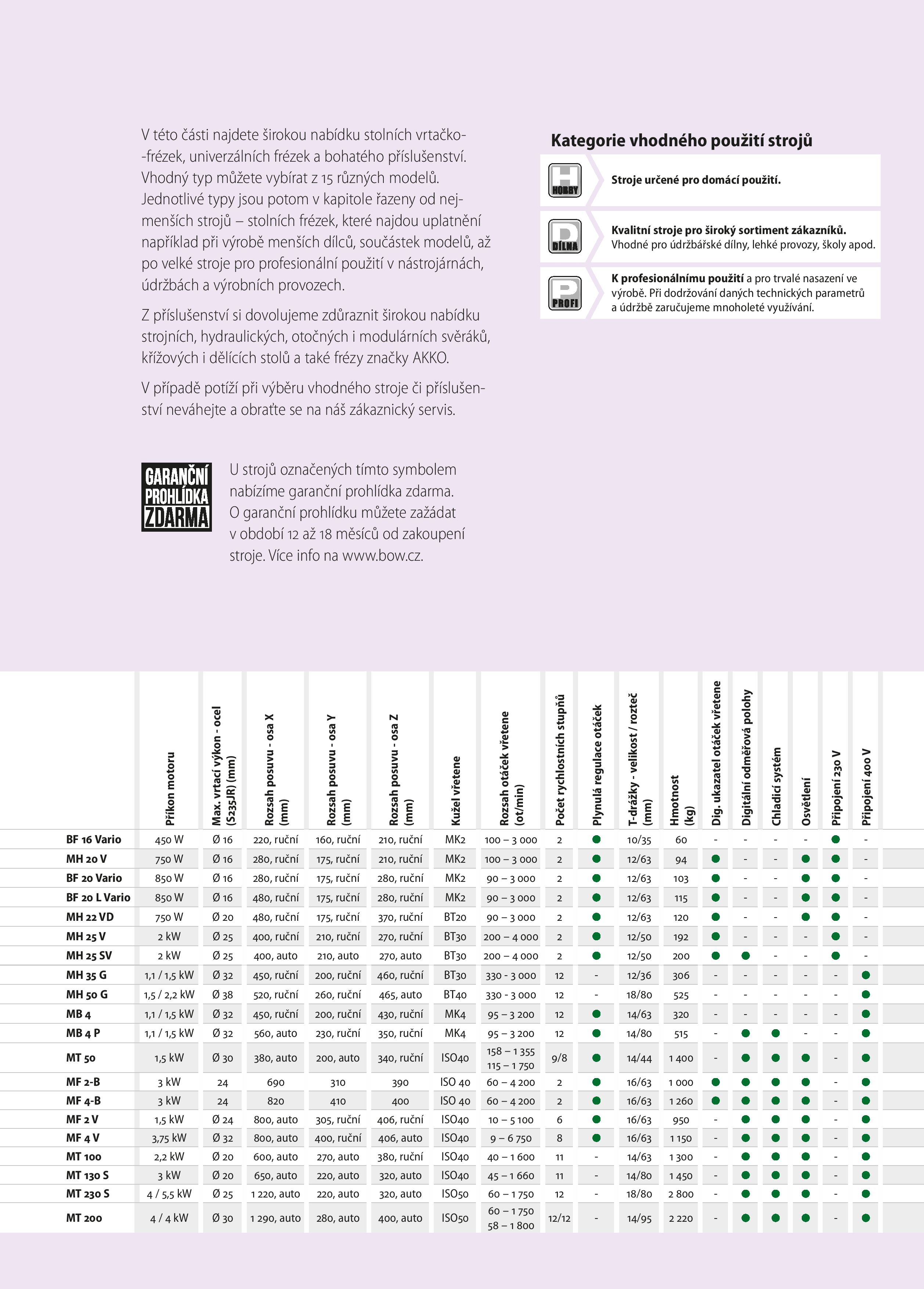 Bow Katalog 2022 01 Web Compressed (1) 041